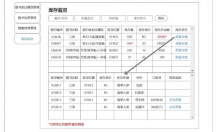 仓库管理系统软件哪个好 仓库管理app